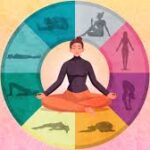 Hatha yoga flow in a quiet studio space with slow, mindful movement